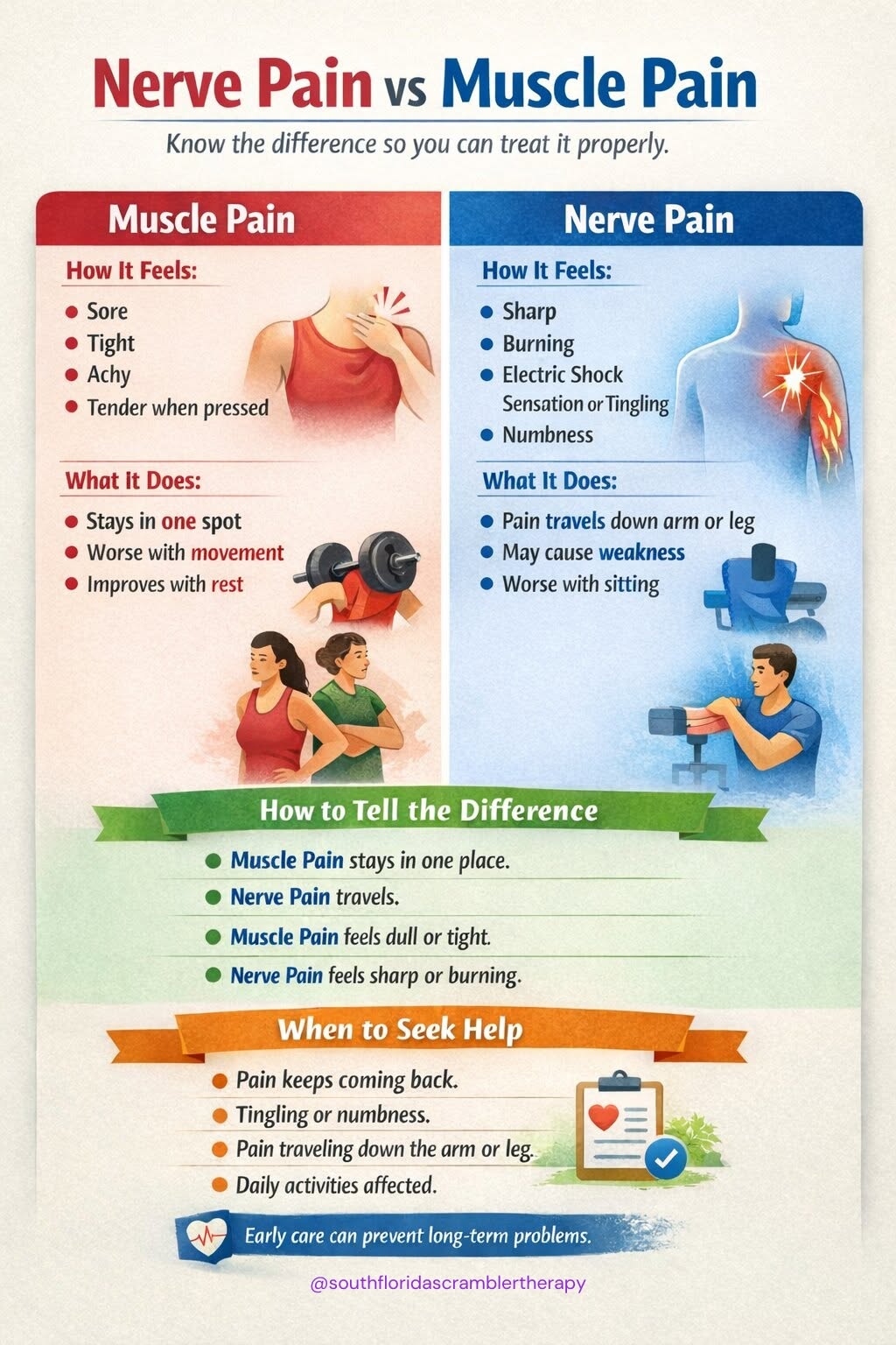 Nerve Pain vs Muscle Pain infographic for South Florida Scrambler Therapy
