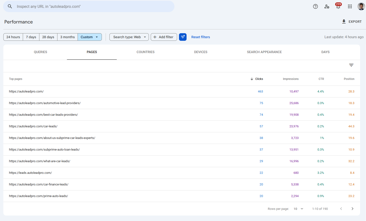AutoLead Pro Google Search Console top pages, months 8 to 16