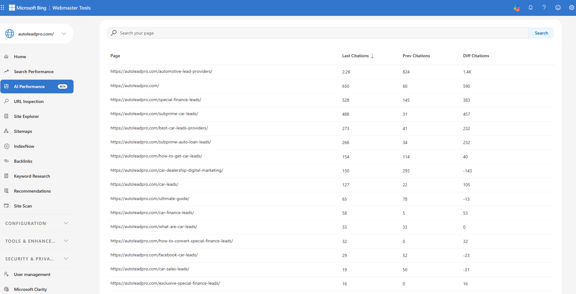 Bing AI Performance citations per page, previous vs current 3 months