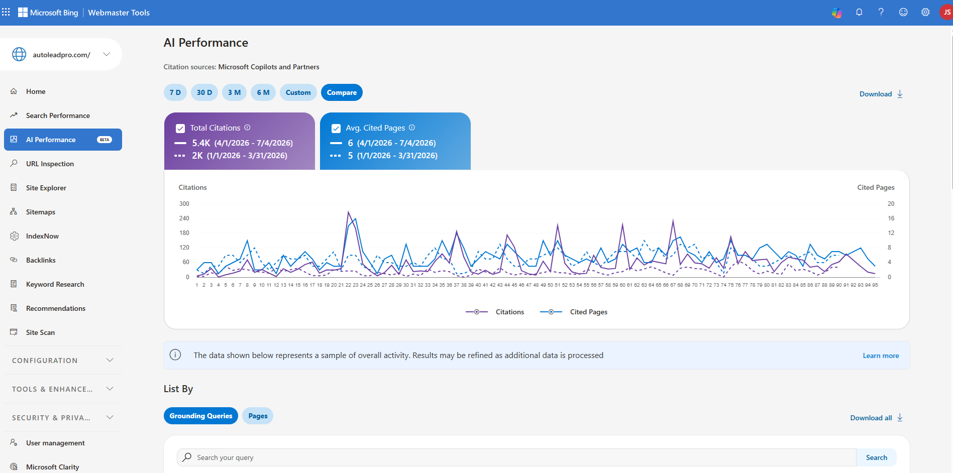 Bing AI Performance citations comparison, last 3 months vs current 3 months