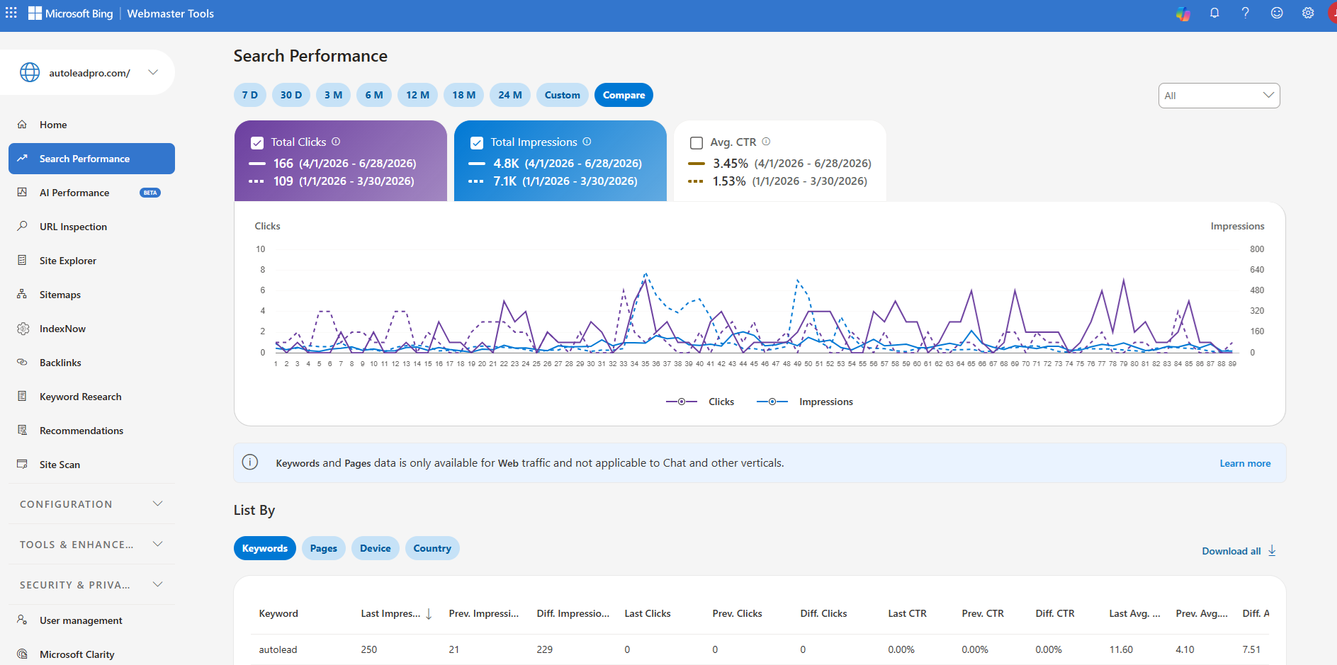 Bing Search Performance comparison, last 3 months vs current 3 months