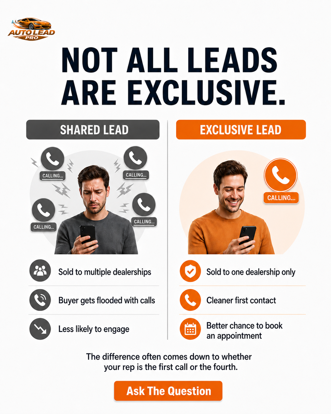 Not All Leads Are Exclusive comparison graphic for Auto Lead Pro