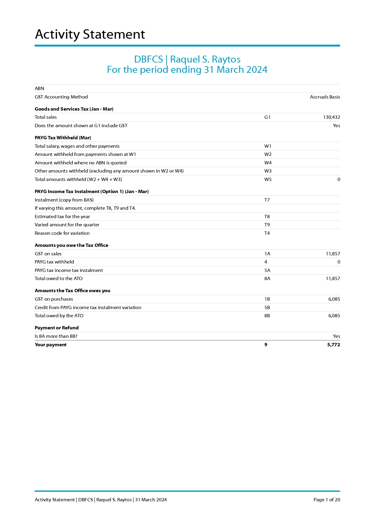 Activity Statement BAS, period ending 31 March 2024