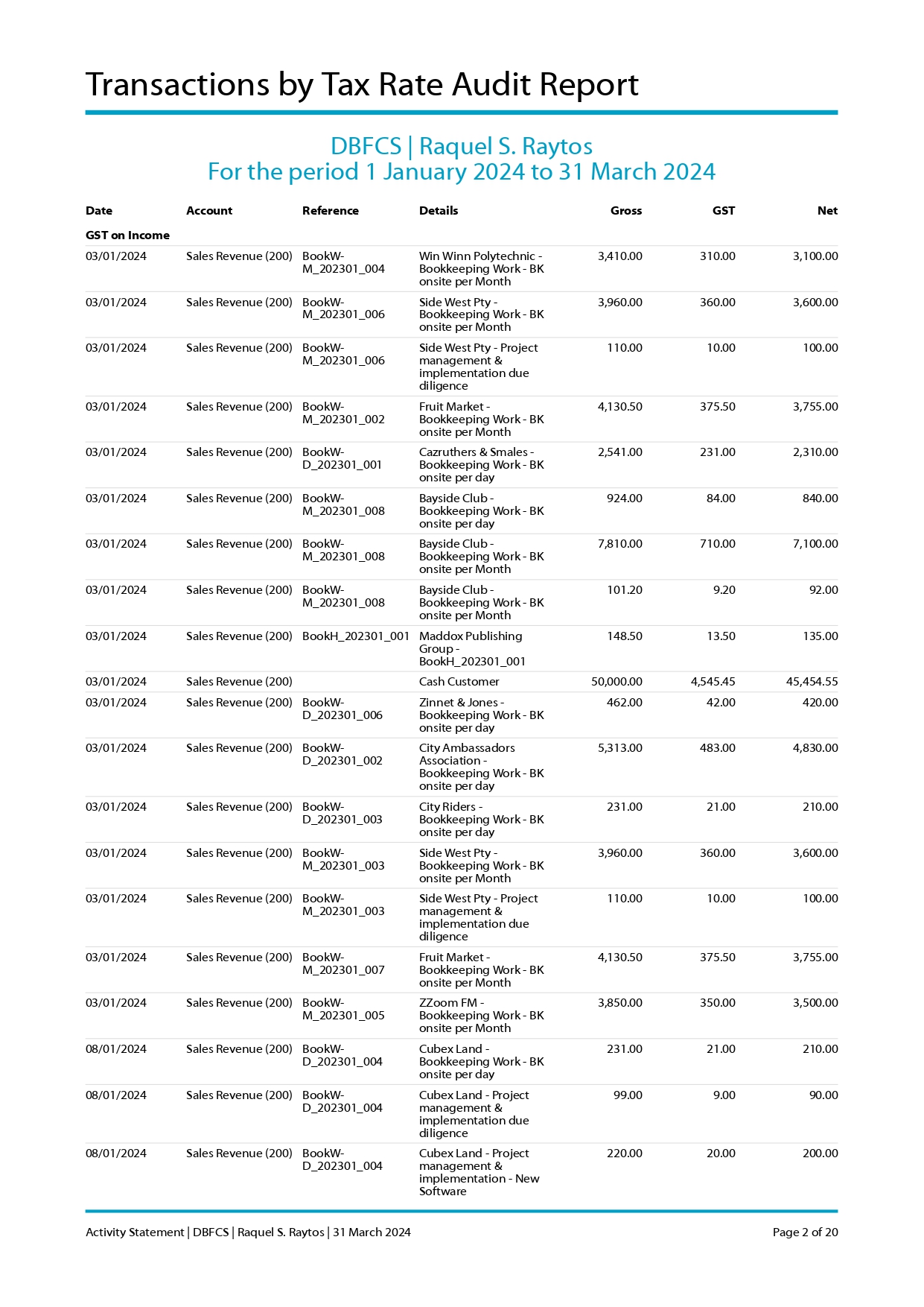 Transactions by Tax Rate Audit Report