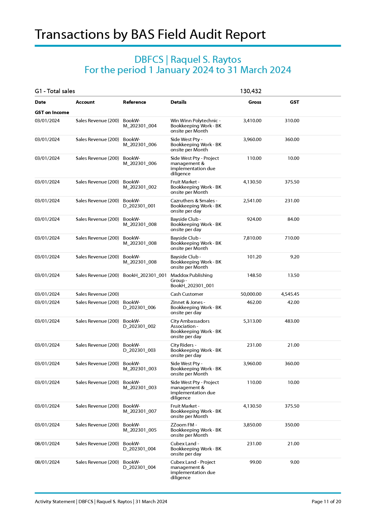Transactions by BAS Field Audit Report
