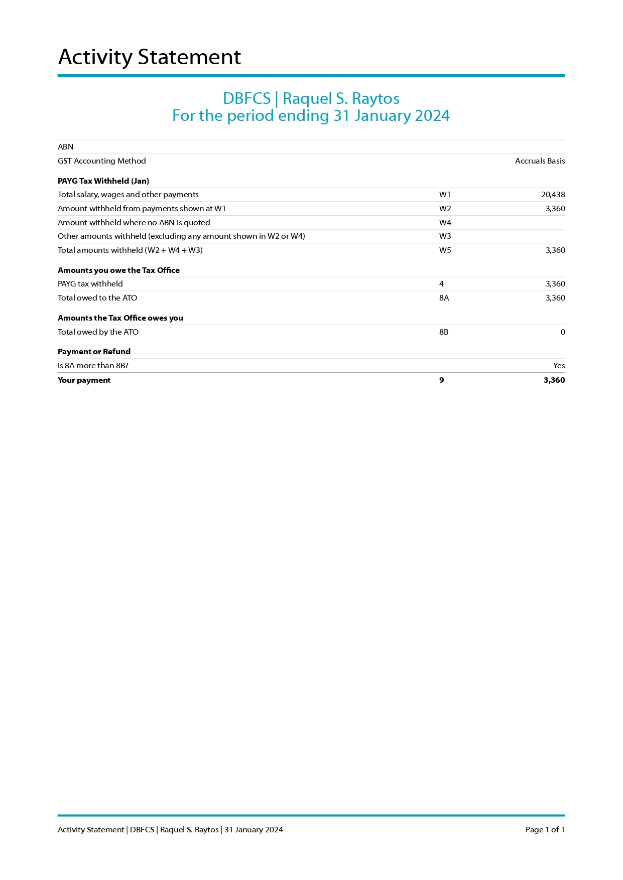Activity Statement IAS, period ending 31 January 2024