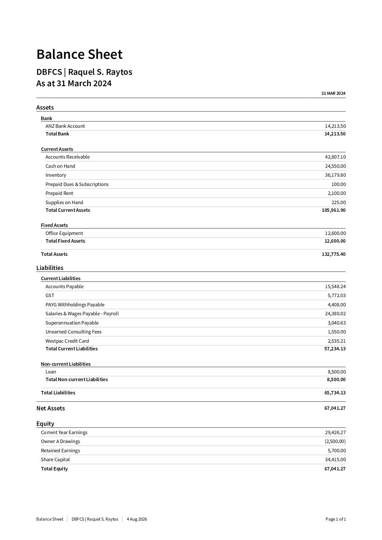 Balance Sheet as at 31 March 2024