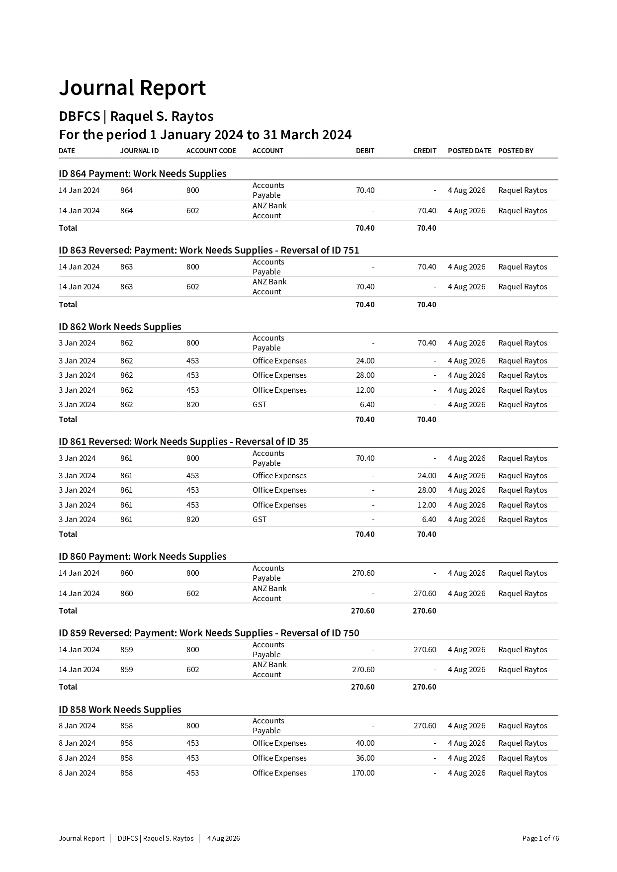 Journal Report, 1 January to 31 March 2024