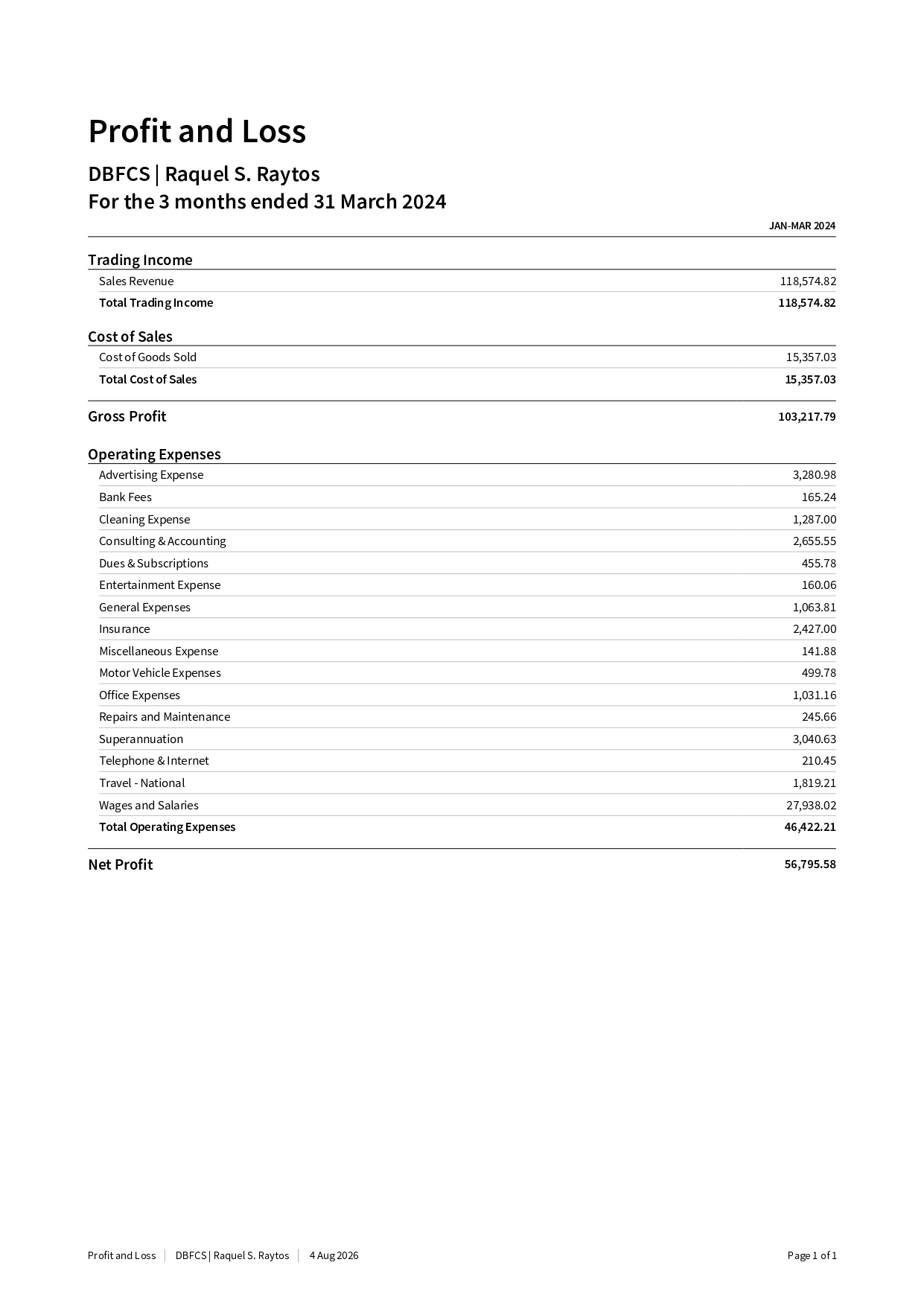 Profit and Loss report, 3 months ended 31 March 2024