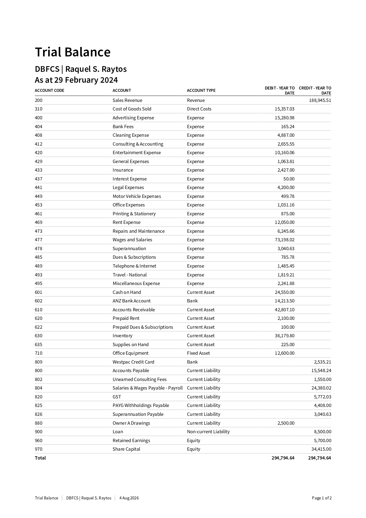 Trial Balance as at 29 February 2024