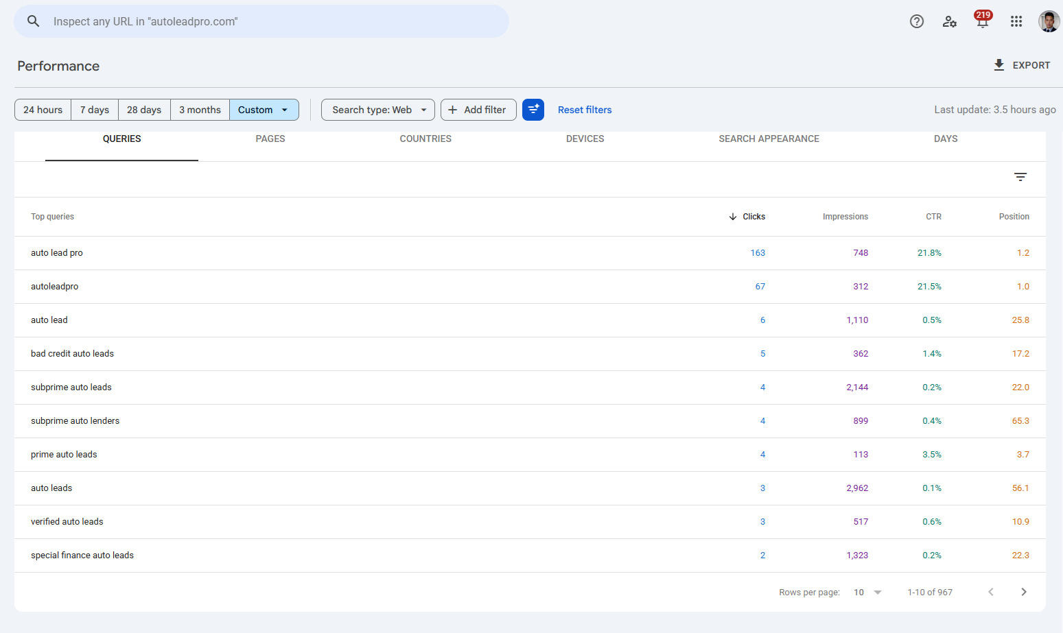 AutoLead Pro Google Search Console top queries, first 8 months