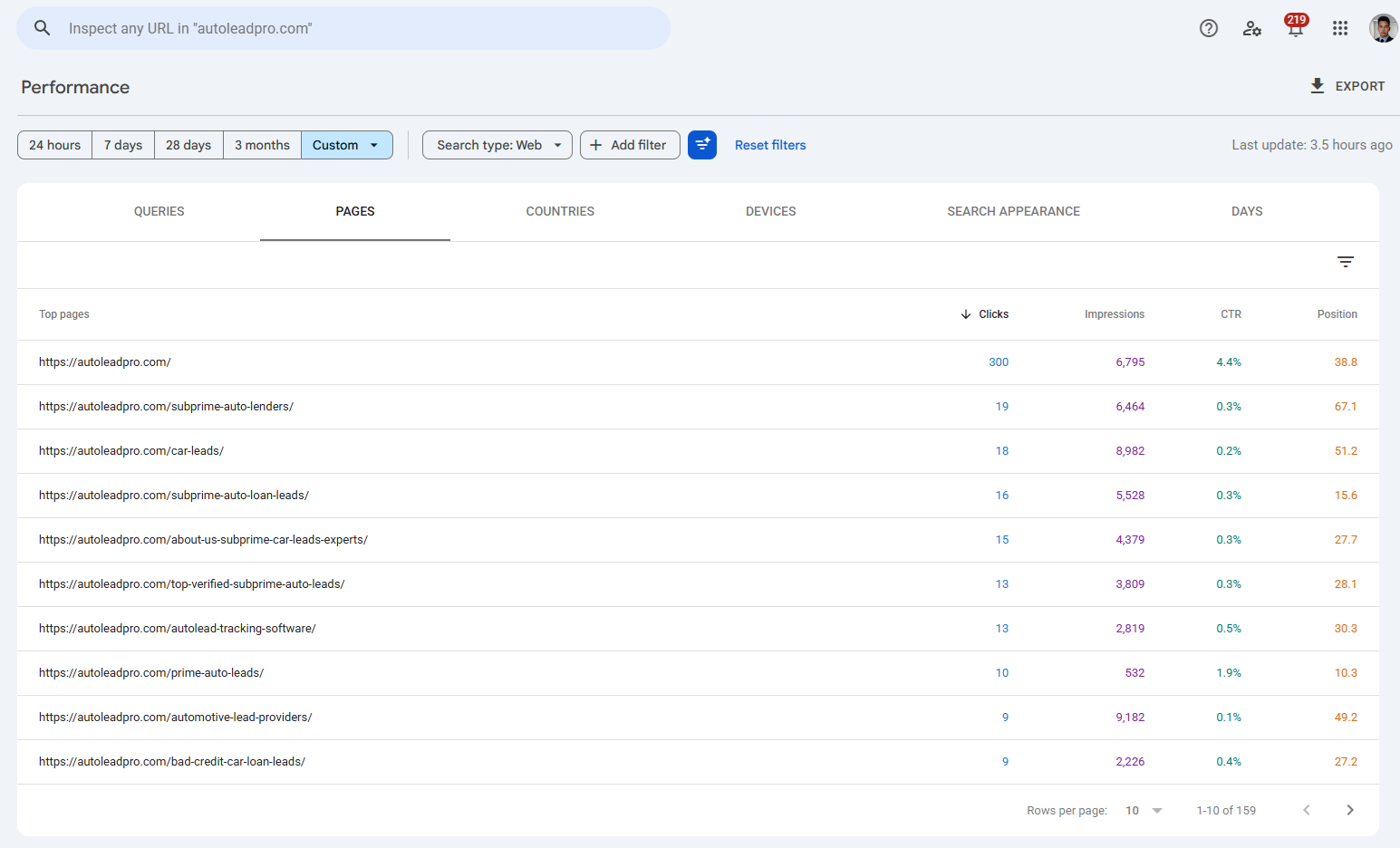 AutoLead Pro Google Search Console top pages, first 8 months