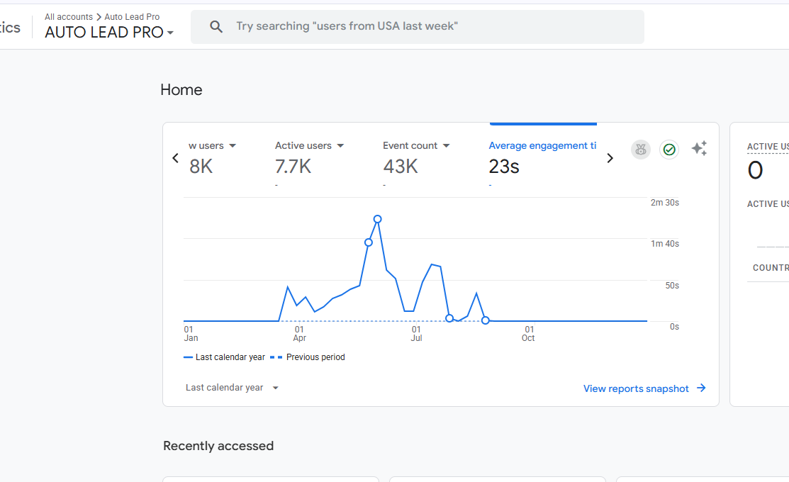 AutoLead Pro Google Analytics 4 last calendar year overview