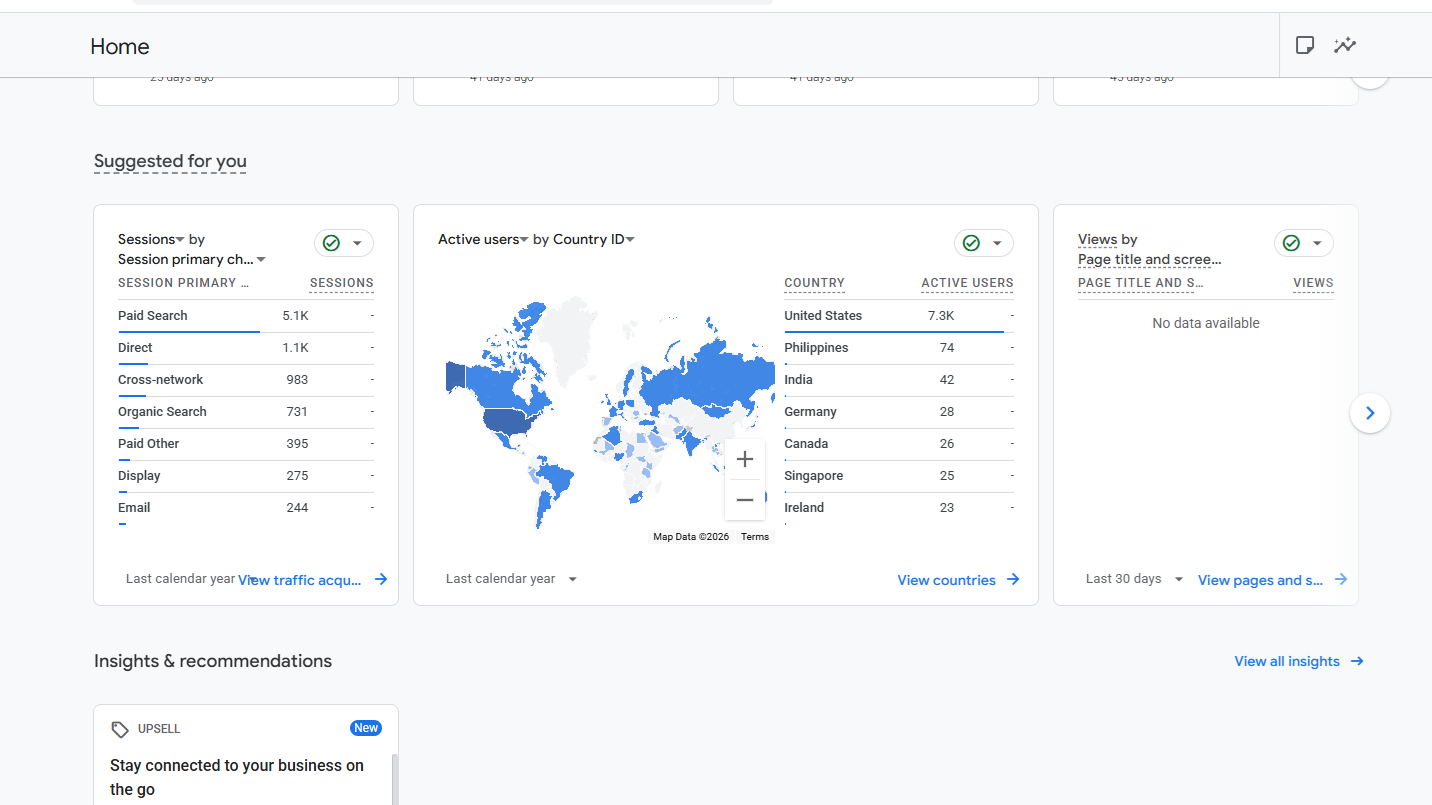 AutoLead Pro sessions by channel and active users by country, last calendar year