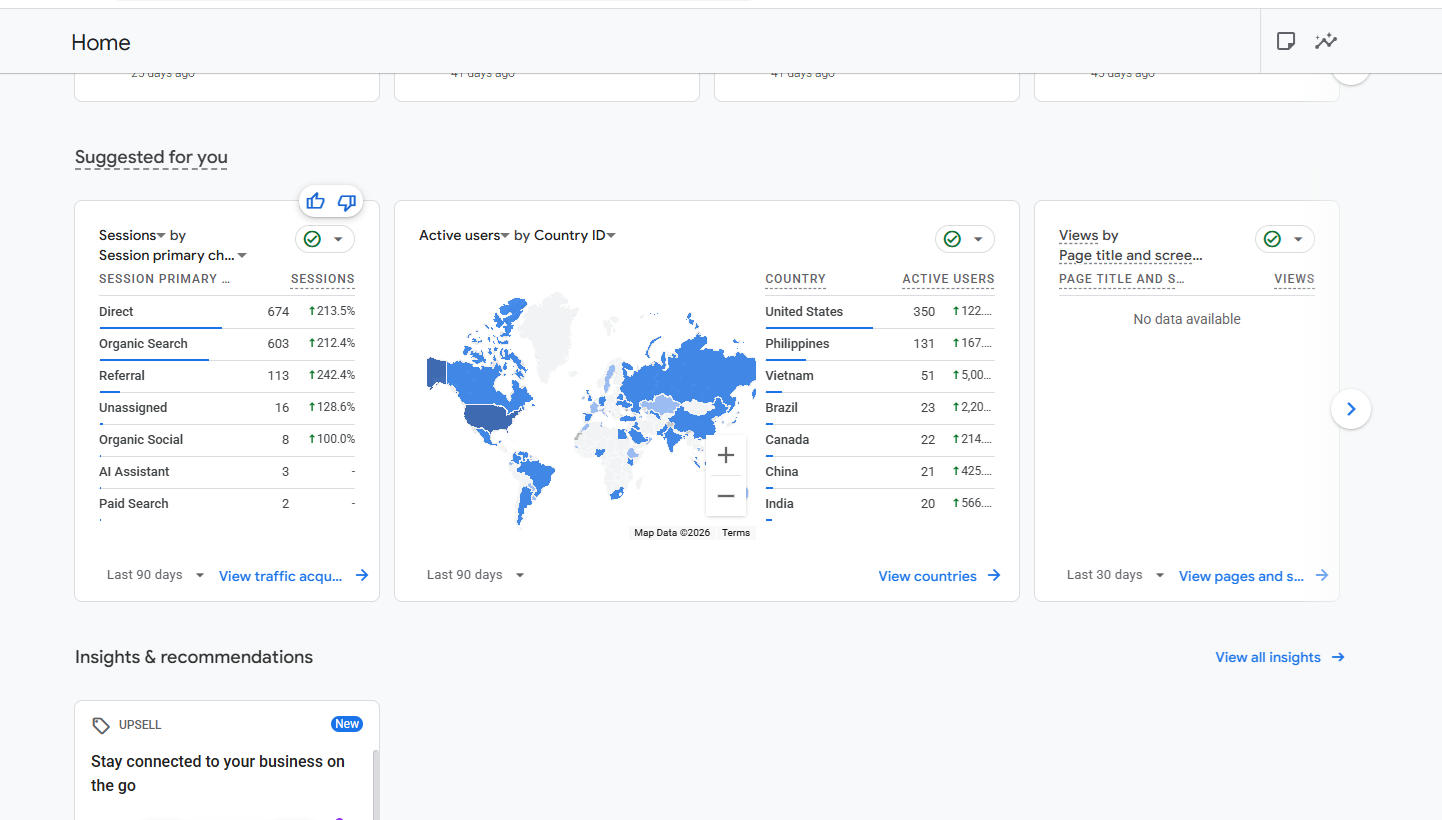 AutoLead Pro sessions by channel and active users by country, last 90 days