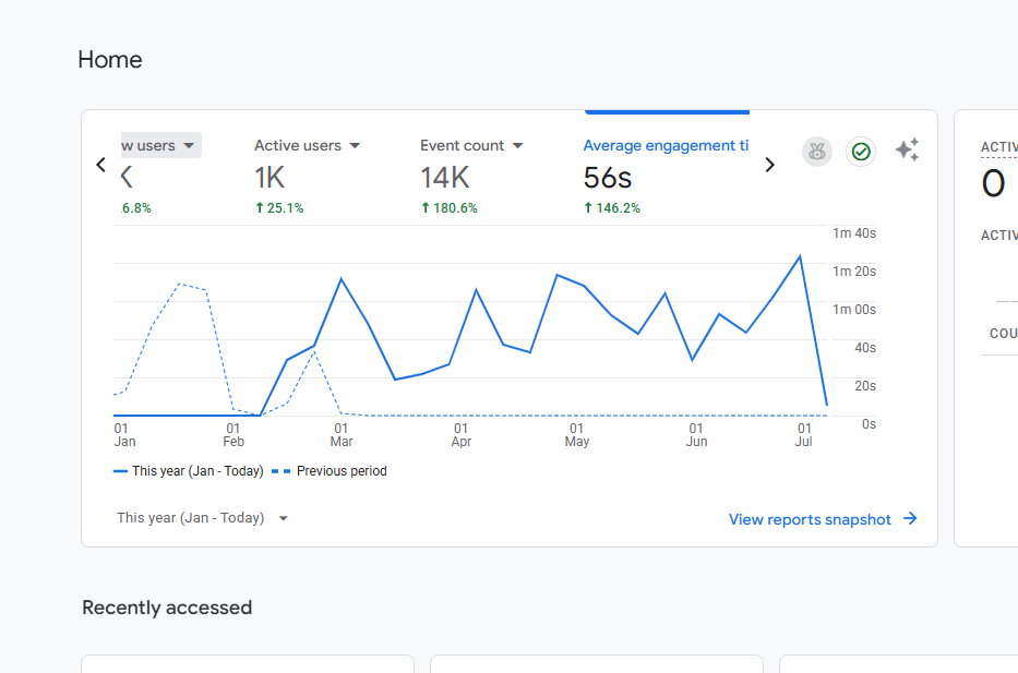 AutoLead Pro Google Analytics 4 this year 2026 overview