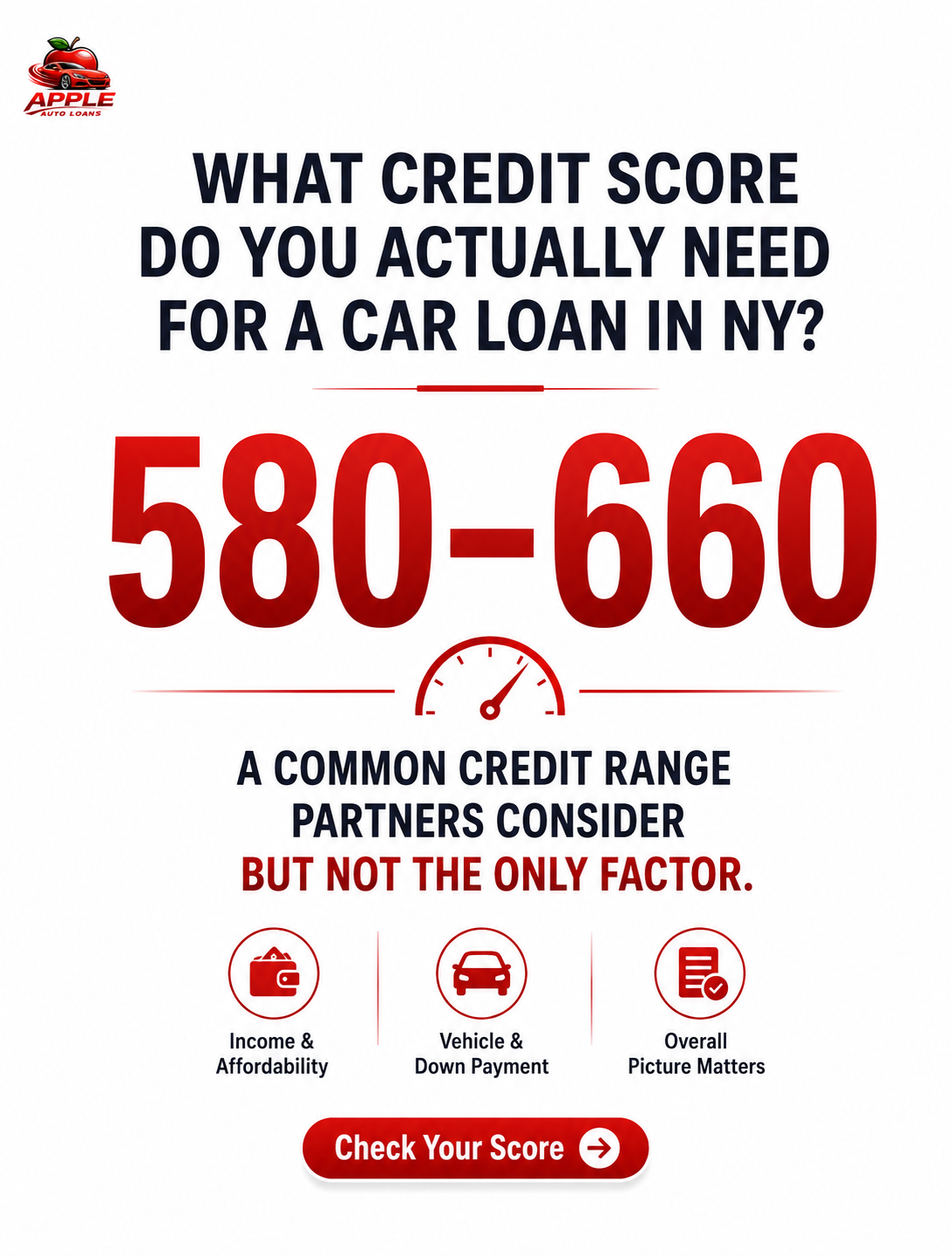 What Credit Score Do You Actually Need graphic for Apple Auto Loans
