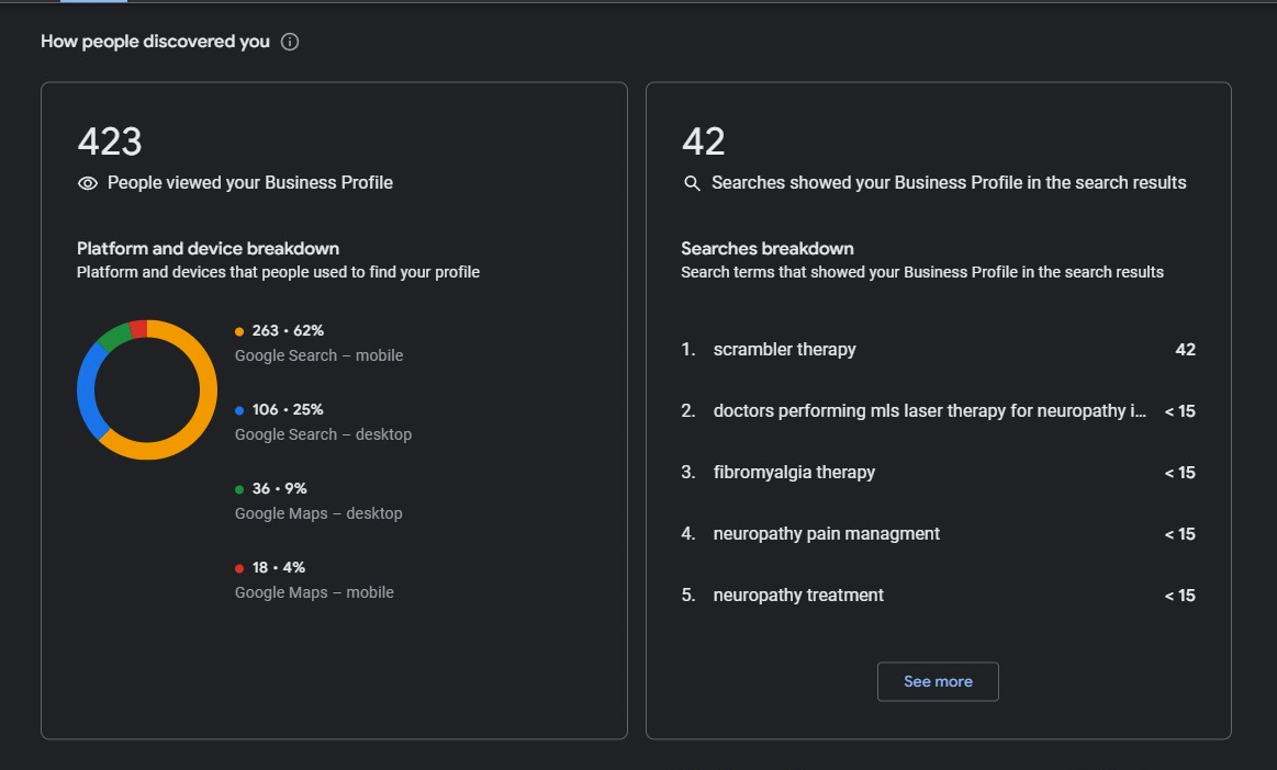 South Florida Scrambler Therapy Google Business Profile discovery, May 2025