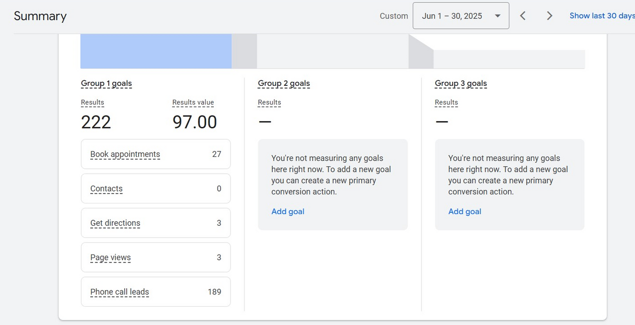 South Florida Scrambler Therapy Google Ads summary, June 2025