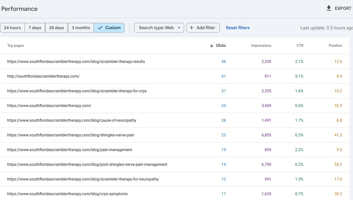 South Florida Scrambler Therapy Google Search Console top pages, earlier period