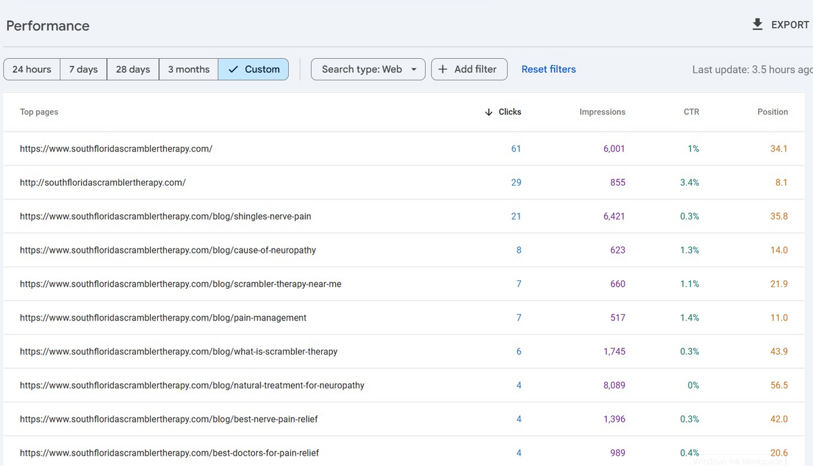 South Florida Scrambler Therapy Google Search Console top pages, later period