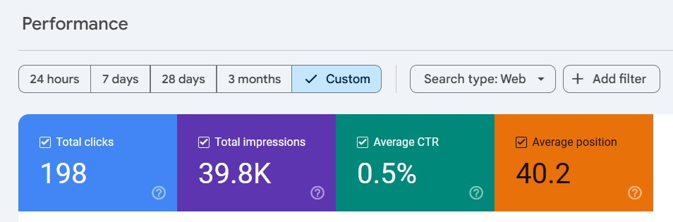 South Florida Scrambler Therapy Google Search Console performance overview, earlier period