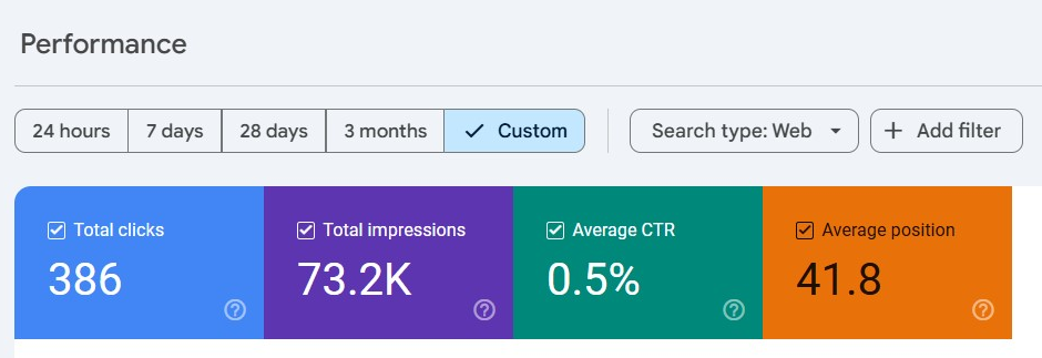 South Florida Scrambler Therapy Google Search Console performance overview, later period