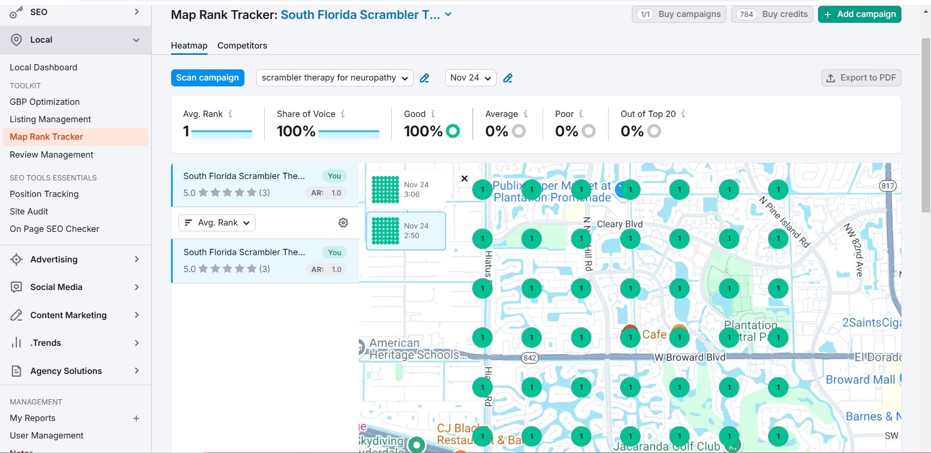 South Florida Scrambler Therapy Semrush Map Rank Tracker showing 100% average rank and share of voice after 6 months